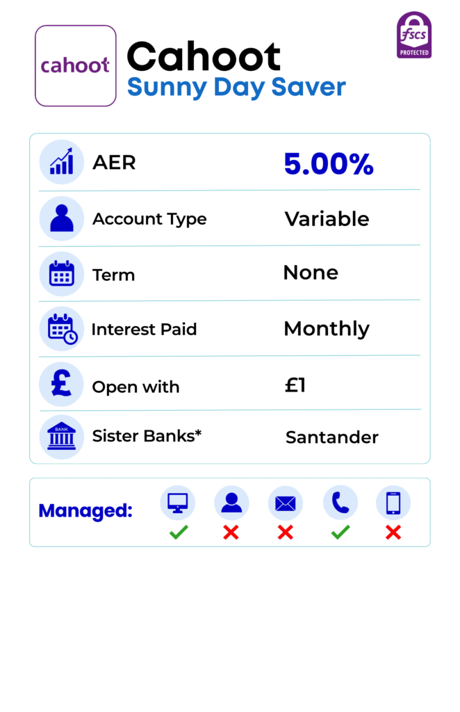 Cahoot sunny day saver account