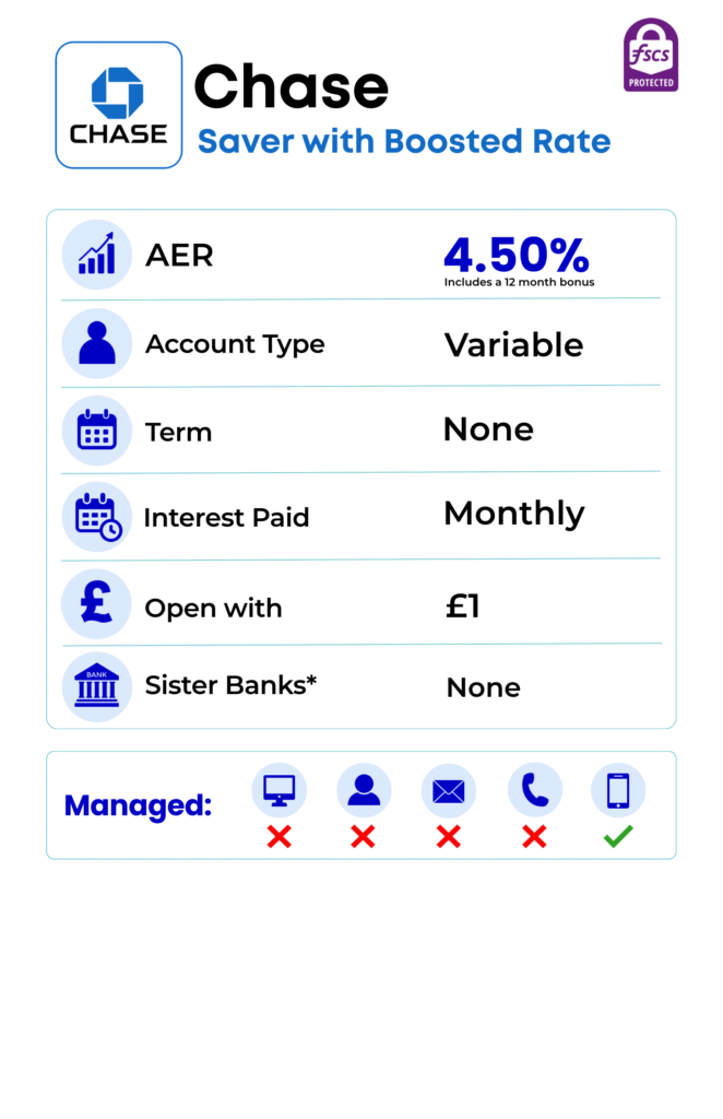 Chase saver with boosted rate